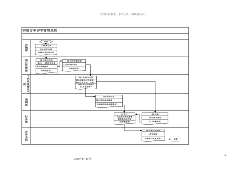 销售订单评审管理流程作业指导书.docx
