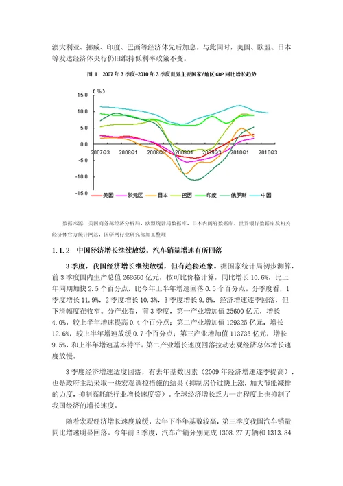 中国汽车行业季地度分析报告03季度