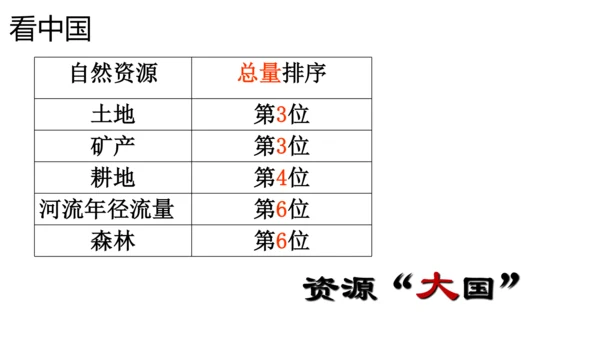 初中历史与社会 人文地理下册 6.2日益严峻的资源问题同步精选课件