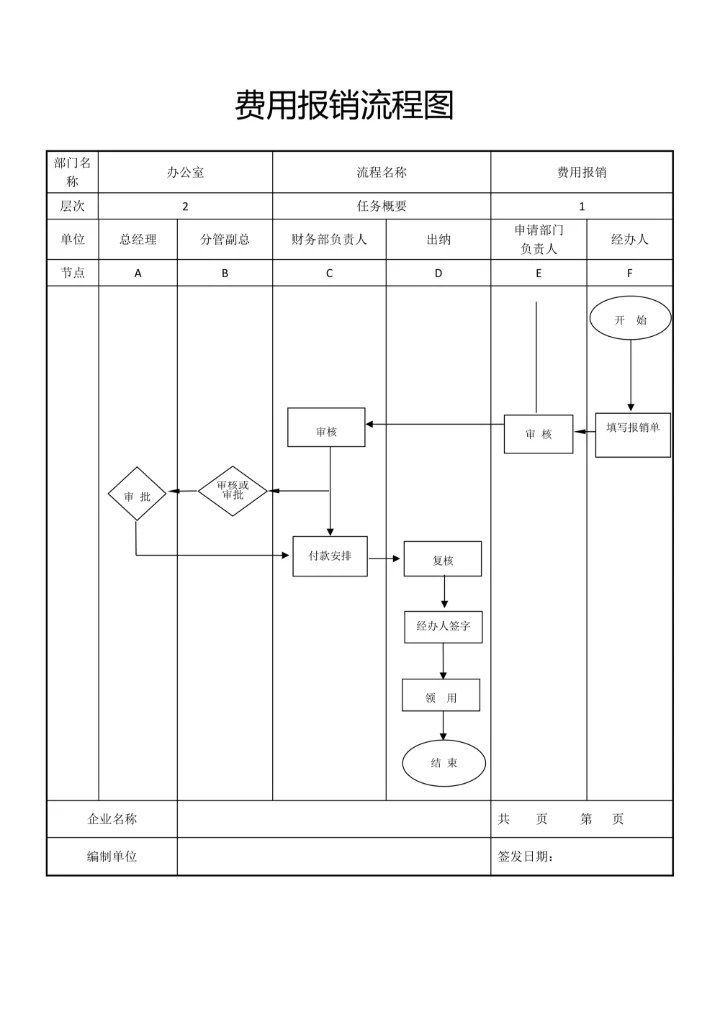 费用报销流程图