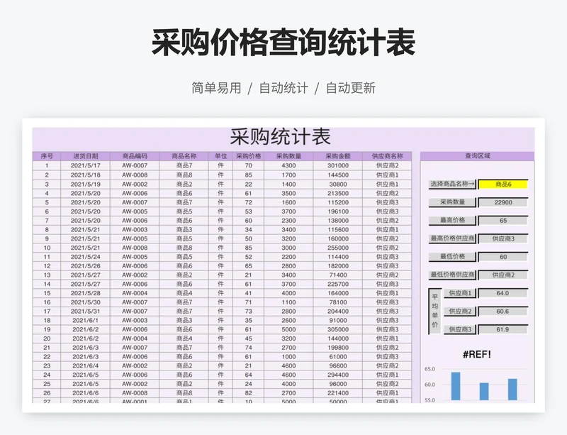 采购价格查询统计表