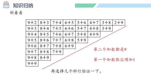 新人教版数学一年级上册8.11 整理和复习课件（54张PPT)