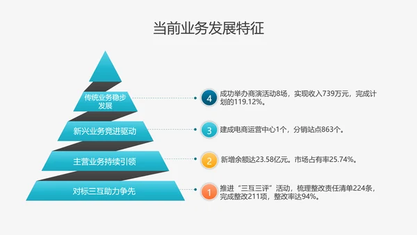 乘风破浪工作总结计划PPT多用途模板
