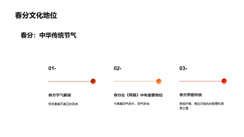 解读春分节气