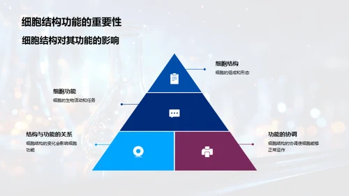 细胞学解析