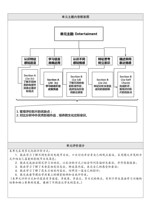 Unit 6 I'm going to study computer science.单元整体教学分