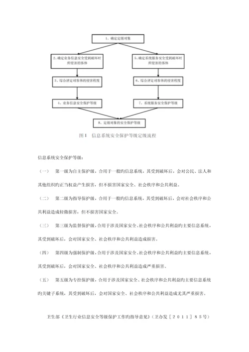 大型机构信息系统安全规划解决方案培训资料.docx