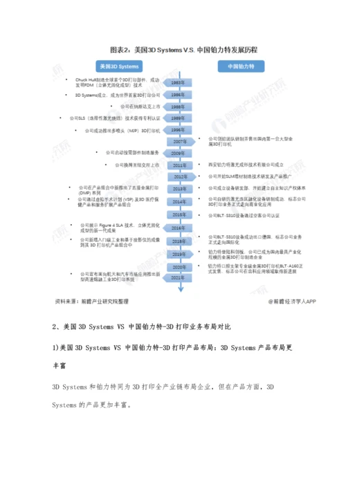 中美3D打印行业龙头企业市场竞争格局分析-美国3D-Systems-VS-中国铂力特.docx