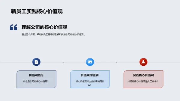 企业文化的实践与影响