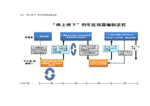 23-全面预算编制作业指引.docx