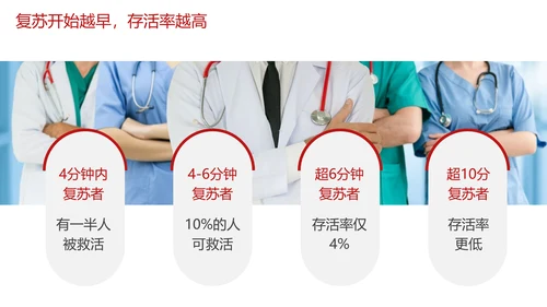 急救培训PPT模板