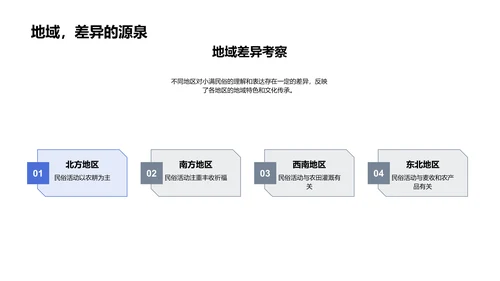 小满节气解读PPT模板