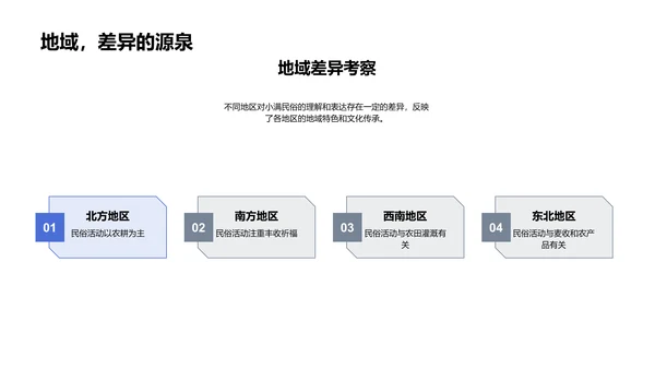 小满节气解读PPT模板