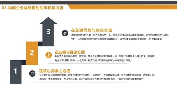 船运集装箱大型船舶，物流战略规划PPT模板