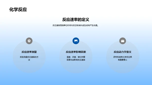 掌控反应：化学动力学揭秘