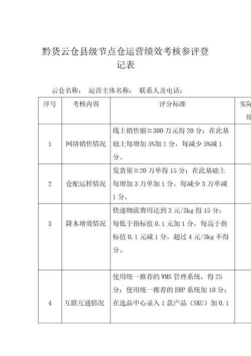 贵州省电商供应链云仓服务体系20222023年度运营绩效考评方案