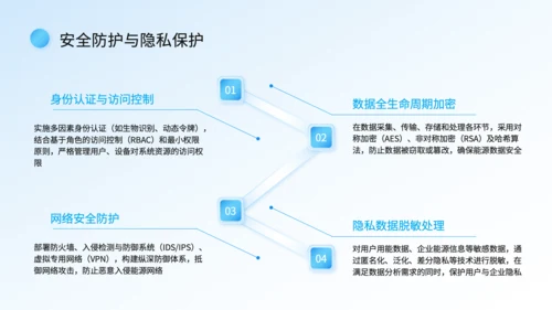 蓝色科技风智慧能源系统落地汇报PPT