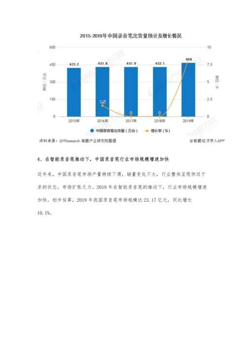 中国录音笔行业市场现状及竞争格局分析-智能录音笔推动市场规模快速增长.docx