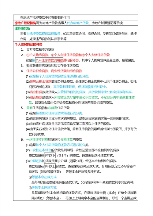 2017年房地产经纪人考试重点摘要34第八章房地产经纪专业基础1