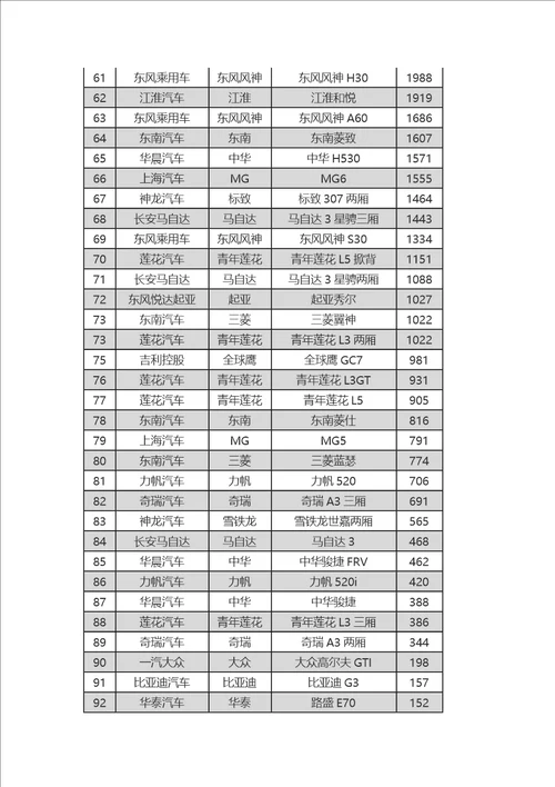 2013年6月全国轿车A级B级C级车销量排名供参考学习