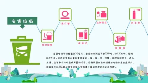 垃圾分类主题班会通用PPT模板