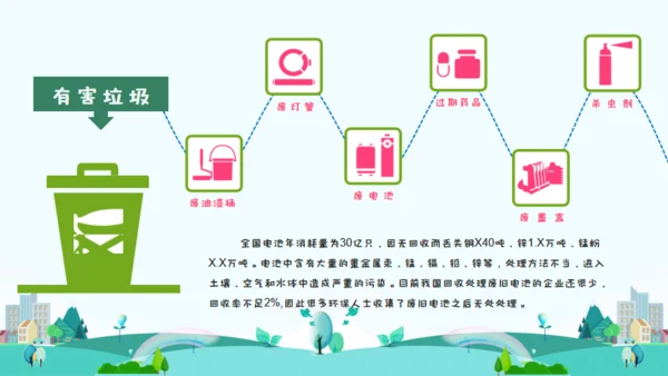 垃圾分类主题班会通用PPT模板