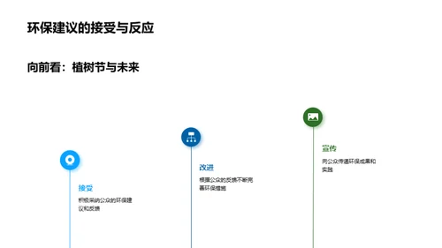 绿色承诺：实践企业社会责任