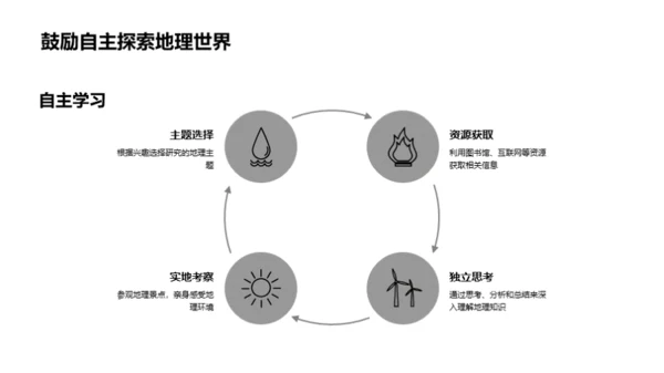 揭秘地理世界