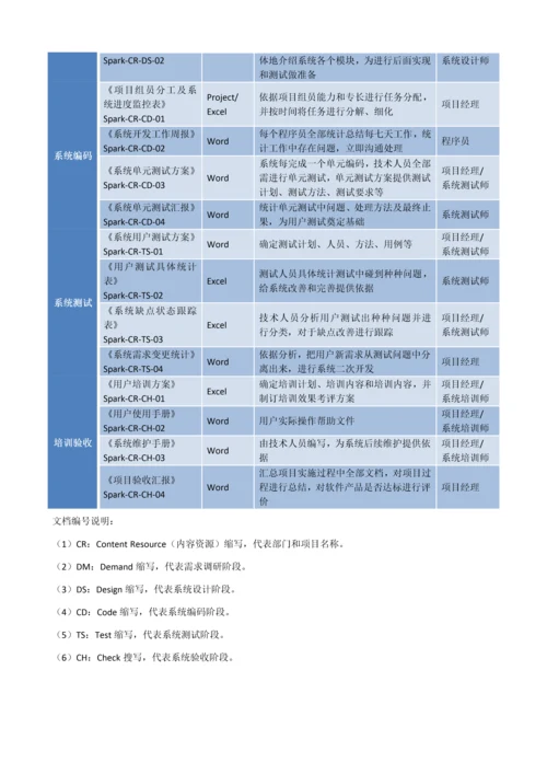 软件综合项目组织架构开发作业流程及文档新版培训教材.docx