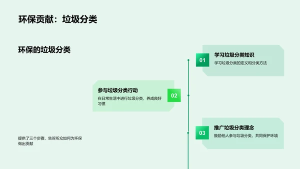 垃圾分类讲座报告PPT模板