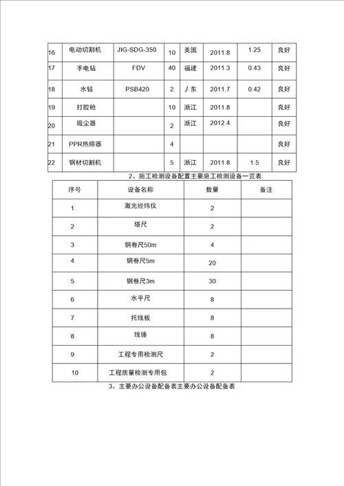 装饰装修主要施工机具