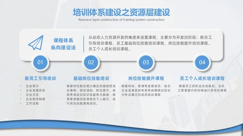 企业培训打造简约微粒体工作述职个人工作汇报通用PPT体系