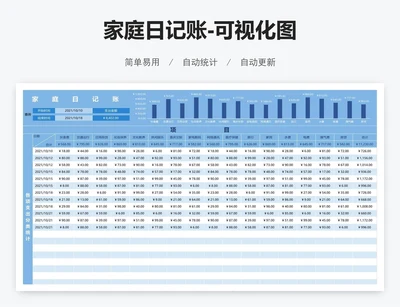 家庭日记账-可视化图