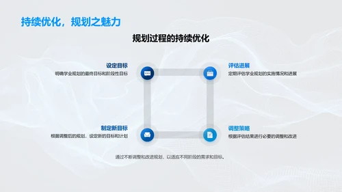 高一学业规划讲座