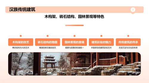 橙色渐变建筑介绍PPT模板