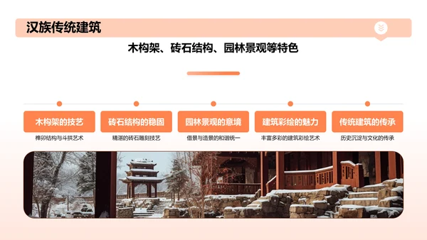 橙色渐变建筑介绍PPT模板