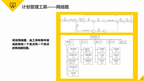 项目管理知识培训职场能力培训通用PPT模板