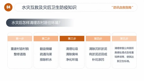 汛期洪灾落水自救知识培训PPT课件