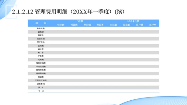 蓝色水彩简约科技经营分析报告汇报PPT课件问题分析与解决
