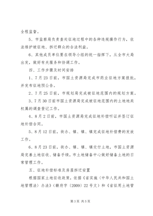 药业土地储备指导方案.docx