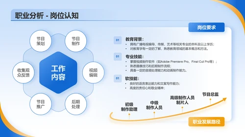 蓝色商务风大学生职业生涯规划PPT模板