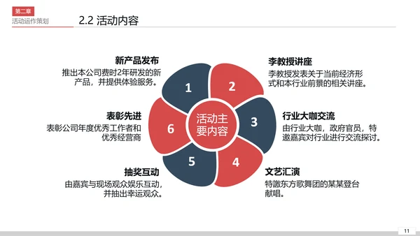 商务活动策划执行方案PPT模板