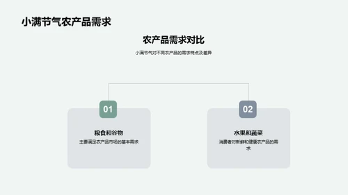 小满节气农产品营销策略