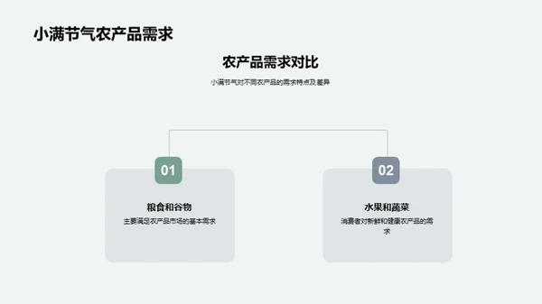 小满节气农产品营销策略