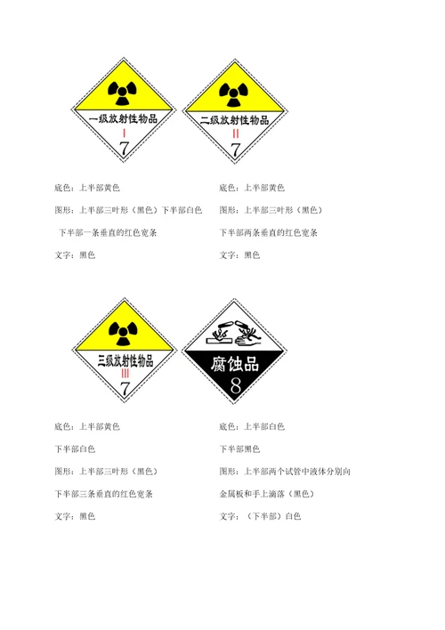 常见危险化学品分类与标志