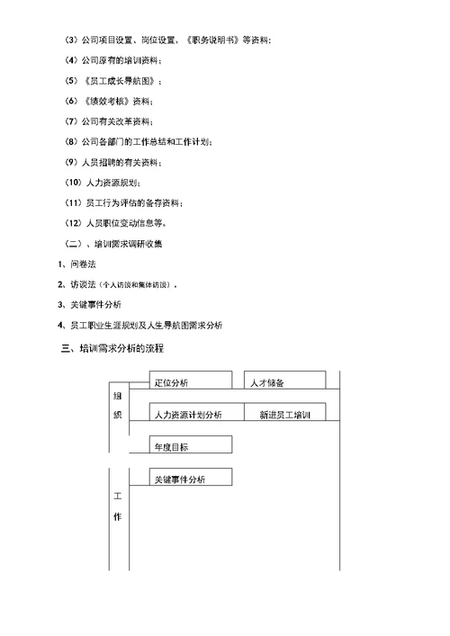 培训需求调研流程