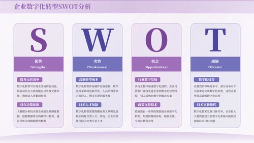 紫色商务风SWOT页PPT版式合集