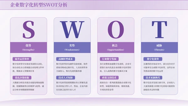 紫色商务风SWOT页PPT版式合集