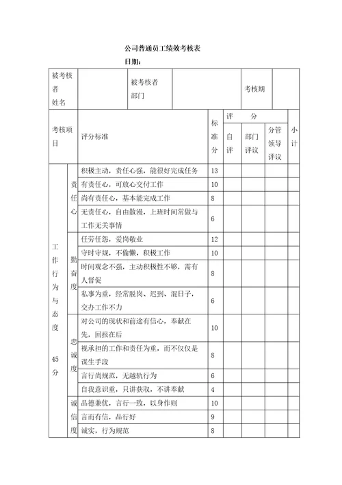 公司员工绩效考核表1