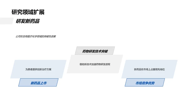 年度生物医疗化学总结